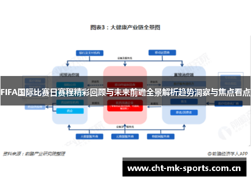 FIFA国际比赛日赛程精彩回顾与未来前瞻全景解析趋势洞察与焦点看点